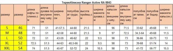 Термобелье Ranger Active S (Арт.RA 8843S)